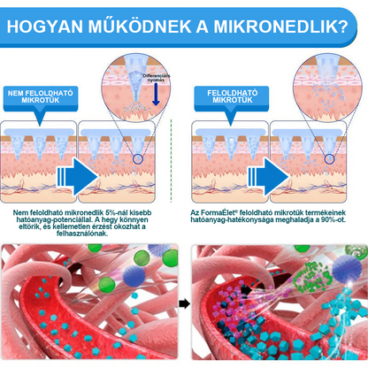 🎁FormaÉlet® 🌱Nano Mikrotű Tapasz SMGT-GLP-1-tel és Matrixyl 3000-rel – Fogyás, Bőrfeszesítés, Vércukorszint-támogatás, Injekció Nélkül, 7 Napos Eredmény 🎁