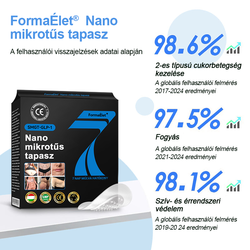 🎁FormaÉlet® 🌱Nano Mikrotű Tapasz SMGT-GLP-1-tel és Matrixyl 3000-rel – Fogyás, Bőrfeszesítés, Vércukorszint-támogatás, Injekció Nélkül, 7 Napos Eredmény 🎁